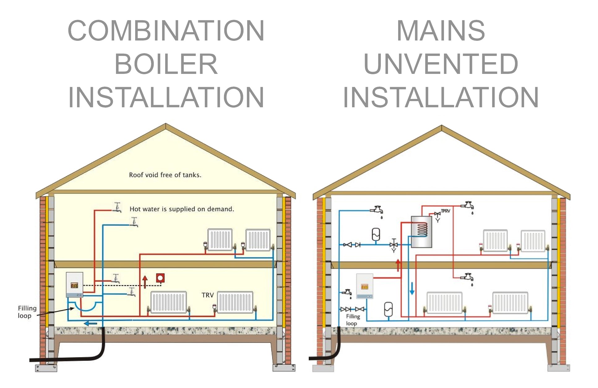 Kit 3: 28mm Full Flow Water Softener Installation Kits